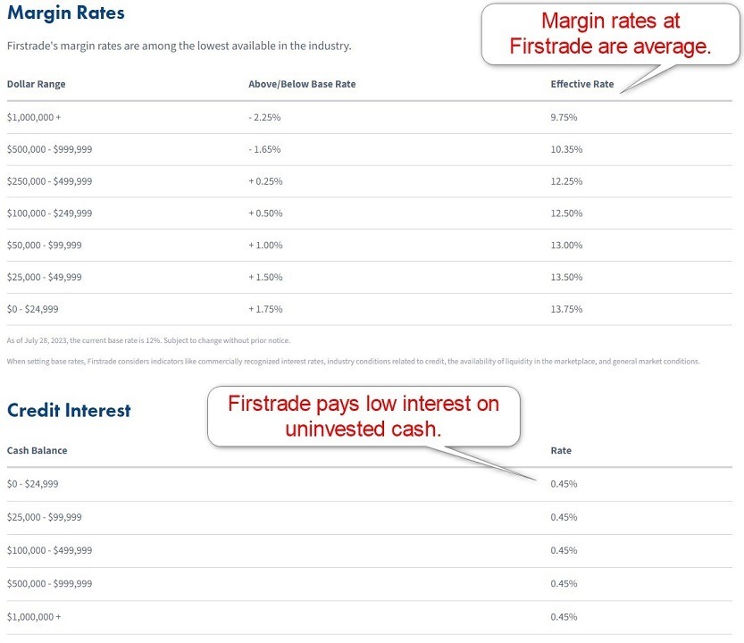 Firstrade Margin Rates Firstrade Margin Rates
